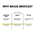 Hangable Brass Wire Cleaning 7in Brush, Moderate Hardness, Low Shedding, Robust & Durable, Portable & Lightweight