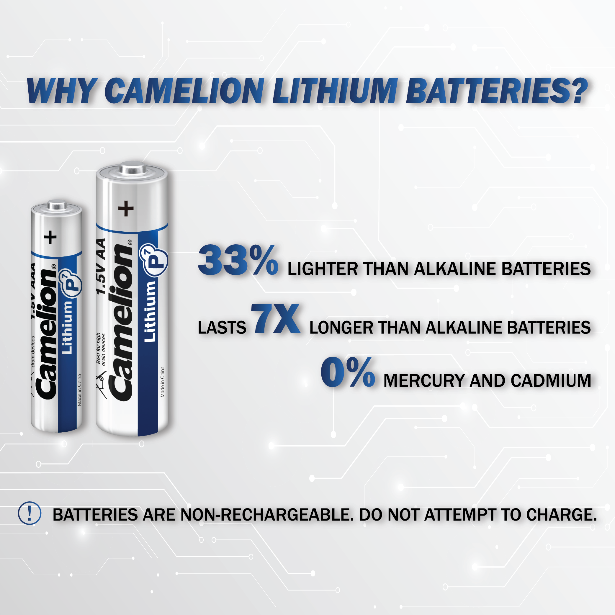 Camelion P7 AAA Lithium Primary 12pk Retail & Shipping Box - Non Rechargeable
