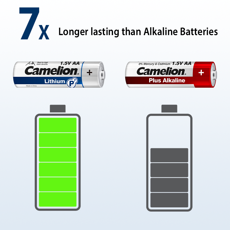 Camelion AA Lithium P7 4pk