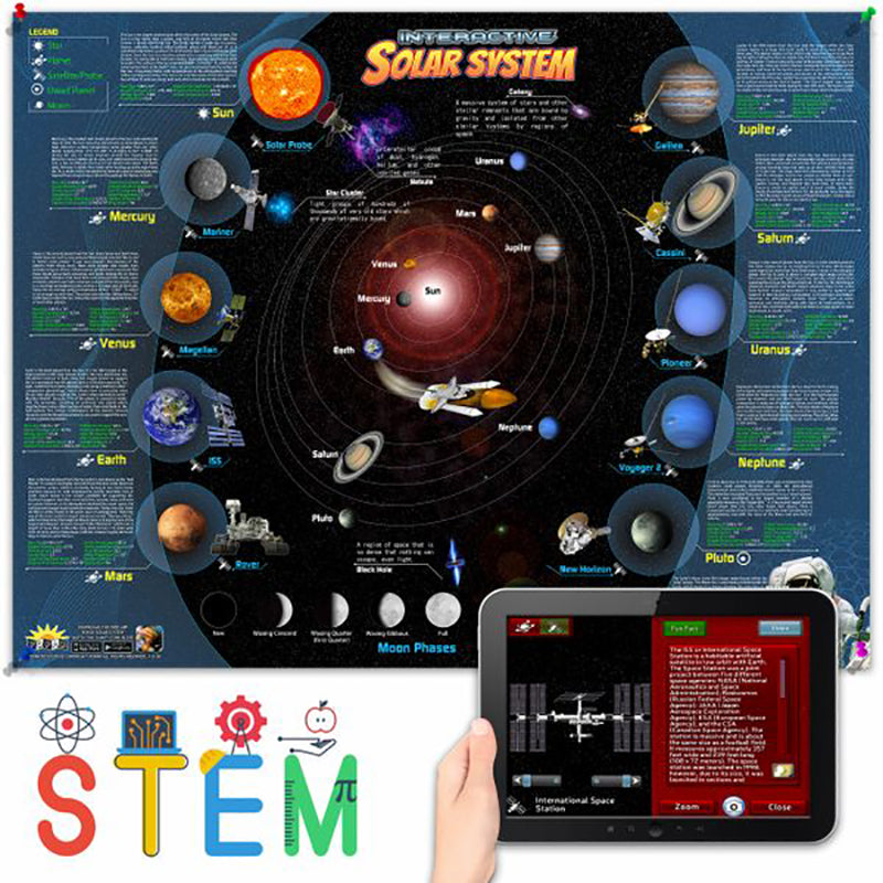 Interactive Smart Chart – Human Anatomy | Solar System