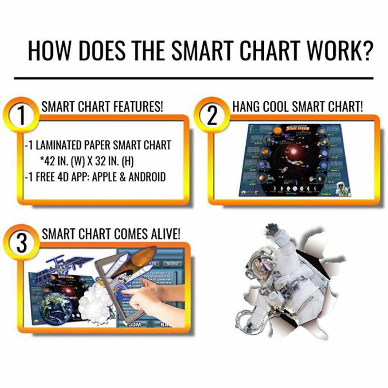 Interactive Smart Chart – Human Anatomy | Solar System